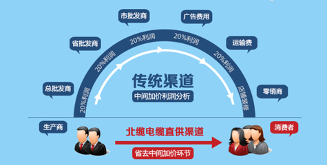 厂家直销，性价比高
