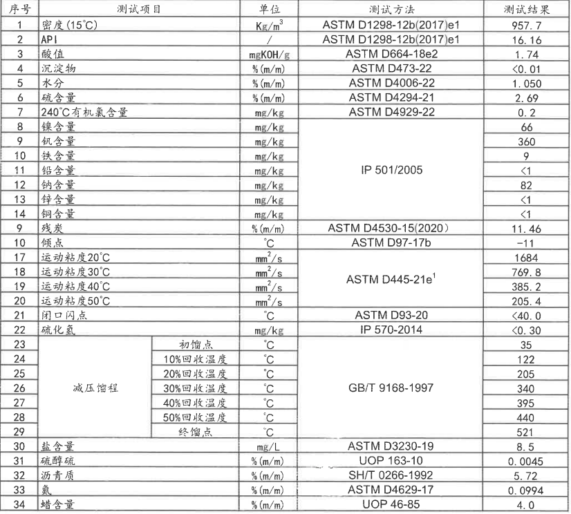 本批货物品质 本批货物品质