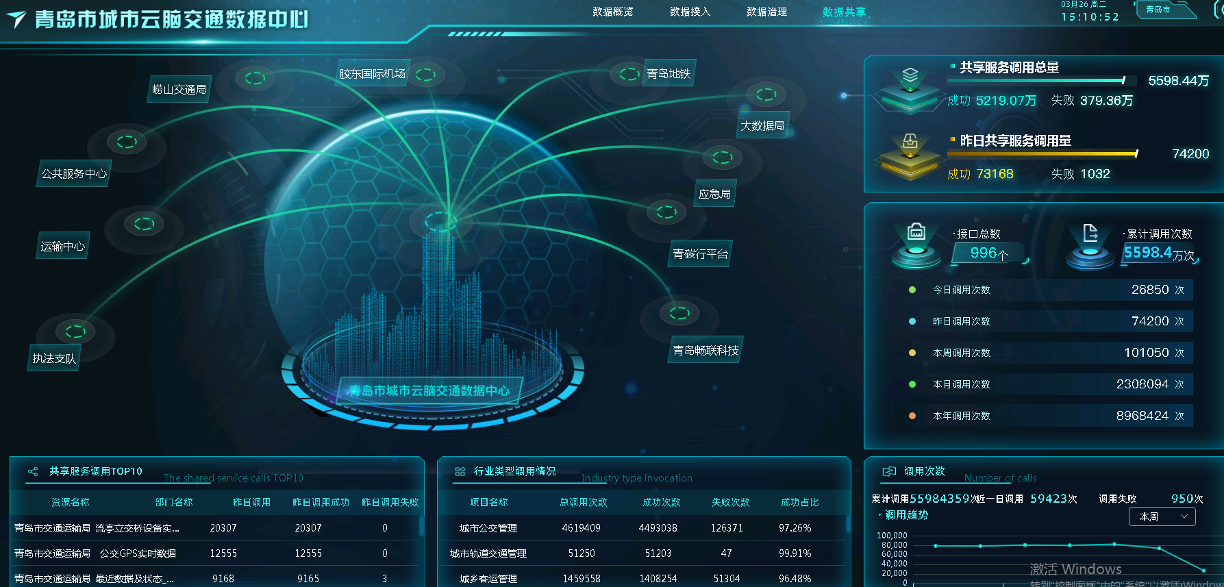 通辽市交通运输一体化利用平台